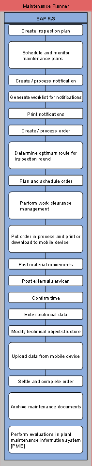 This graphic is explained in the accompanying text