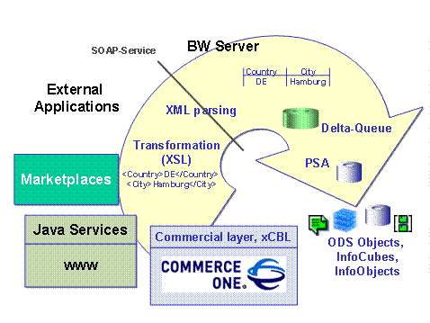 This graphic is explained in the accompanying text