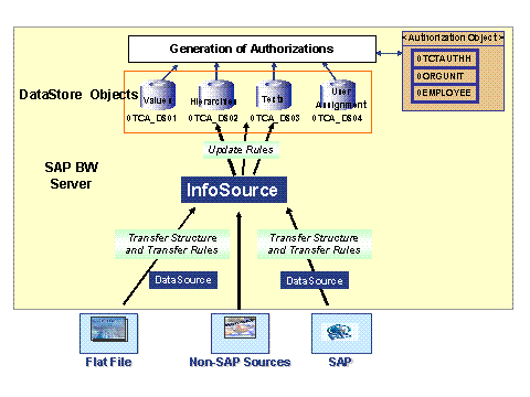 This graphic is explained in the accompanying text