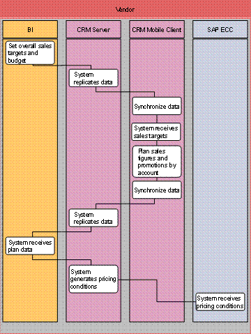 This graphic is explained in the accompanying text