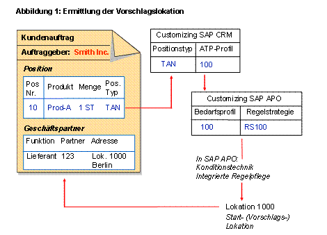 This graphic is explained in the accompanying text