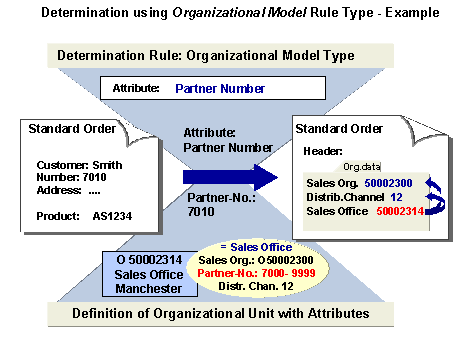 This graphic is explained in the accompanying text