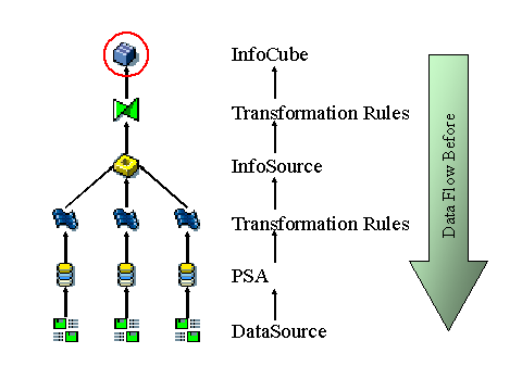 This graphic is explained in the accompanying text