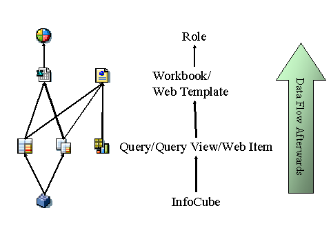 This graphic is explained in the accompanying text