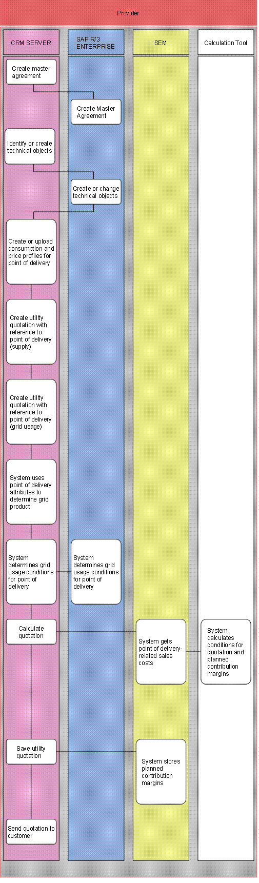 This graphic is explained in the accompanying text