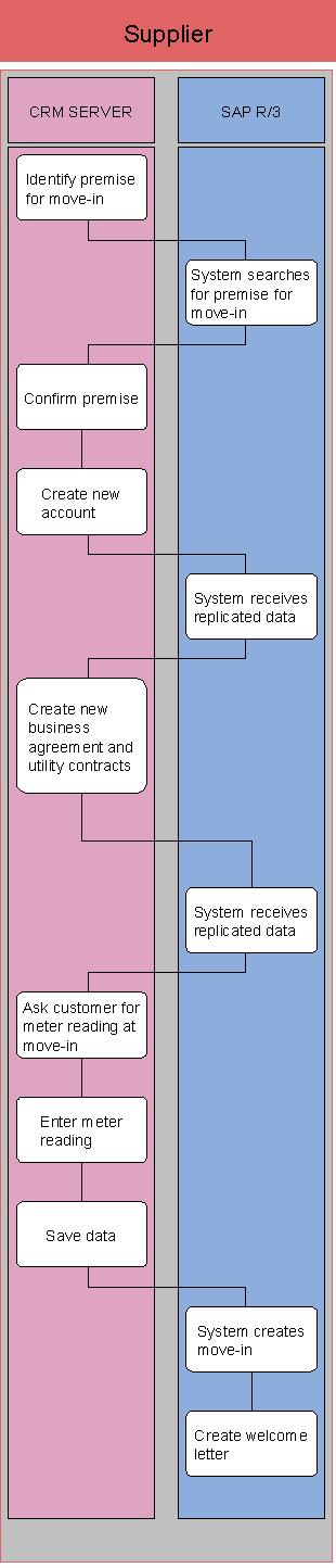 This graphic is explained in the accompanying text