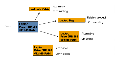 This graphic is explained in the accompanying text