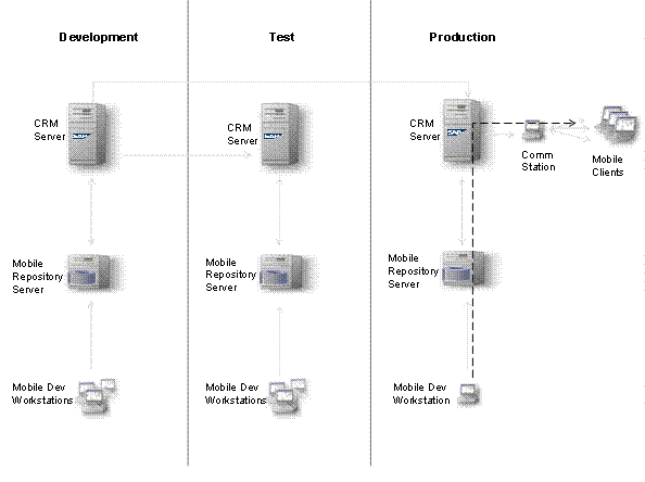 This graphic is explained in the accompanying text