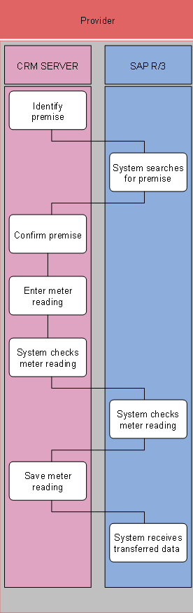This graphic is explained in the accompanying text