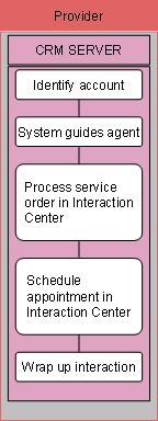 This graphic is explained in the accompanying text