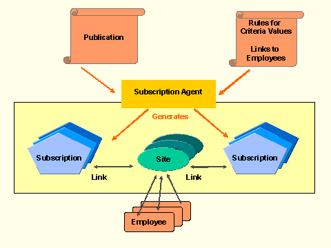 This graphic is explained in the accompanying text