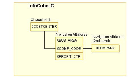 This graphic is explained in the accompanying text