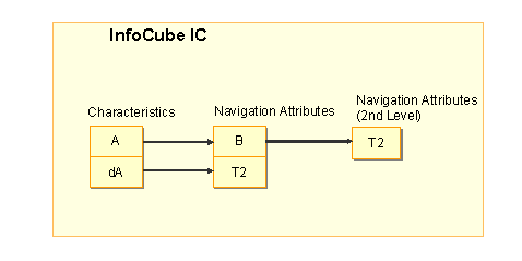 This graphic is explained in the accompanying text