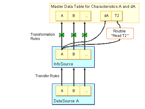 This graphic is explained in the accompanying text
