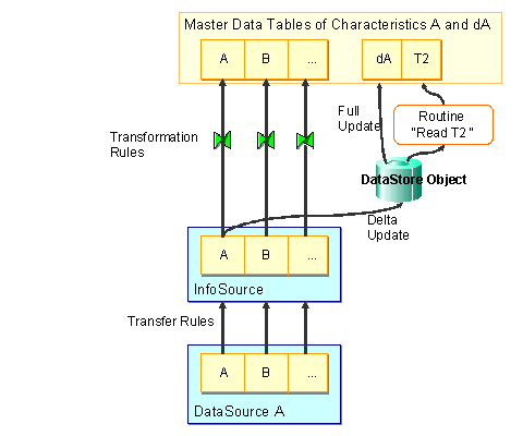 This graphic is explained in the accompanying text