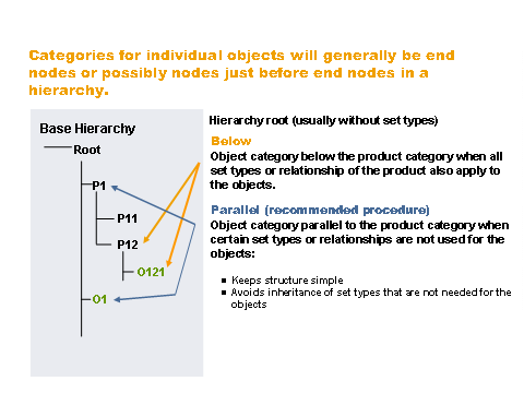 This graphic is explained in the accompanying text