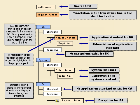 This graphic is explained in the accompanying text