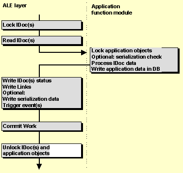 This graphic is explained in the accompanying text