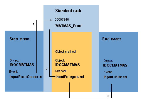 This graphic is explained in the accompanying text