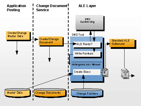 This graphic is explained in the accompanying text