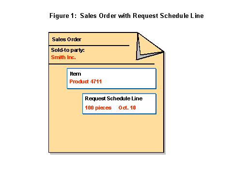 This graphic is explained in the accompanying text