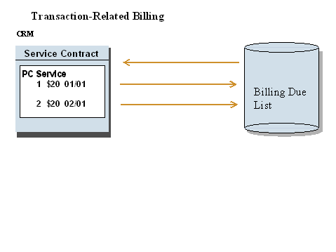 This graphic is explained in the accompanying text
