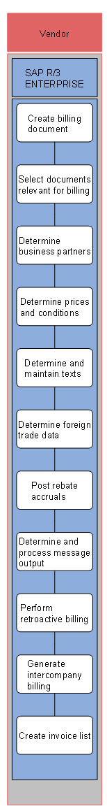 This graphic is explained in the accompanying text