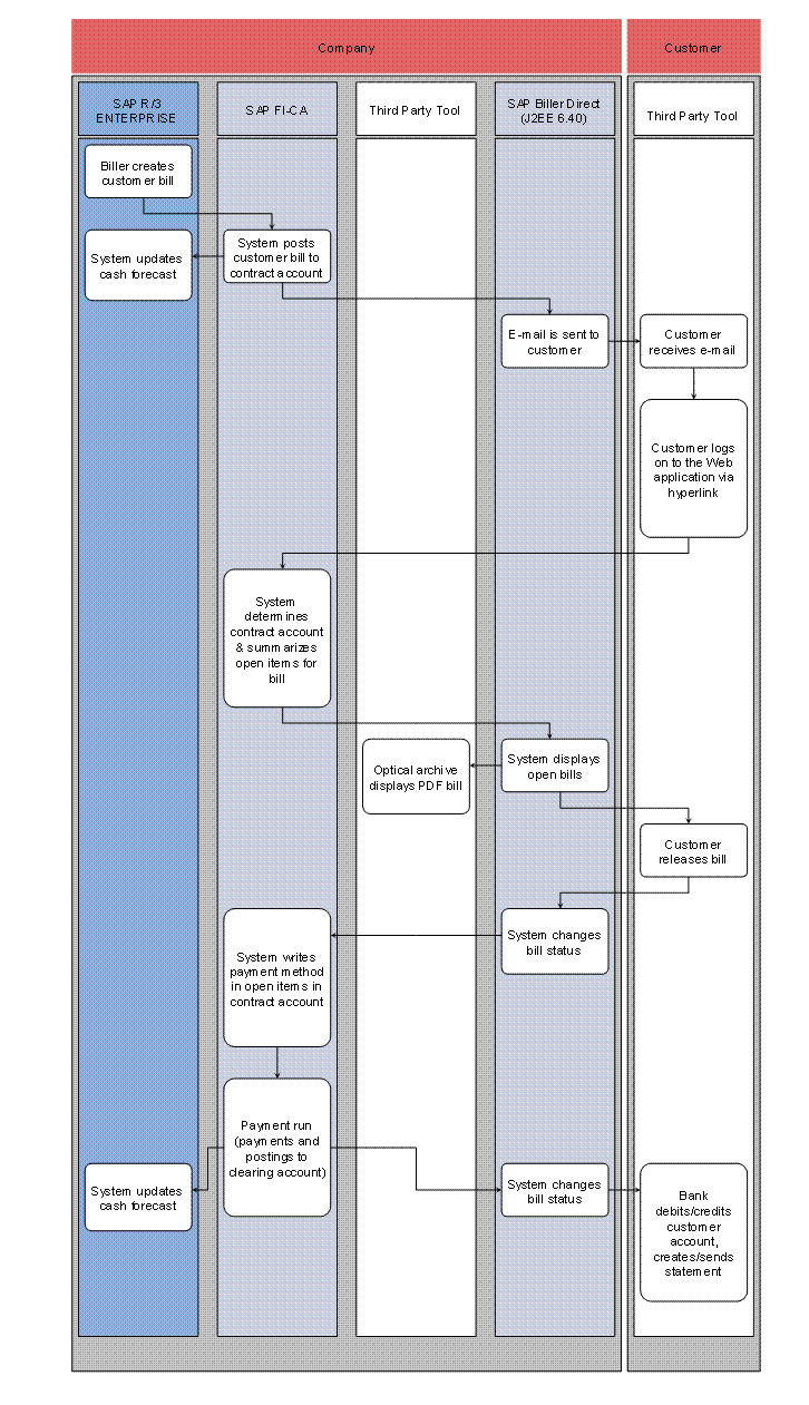 This graphic is explained in the accompanying text