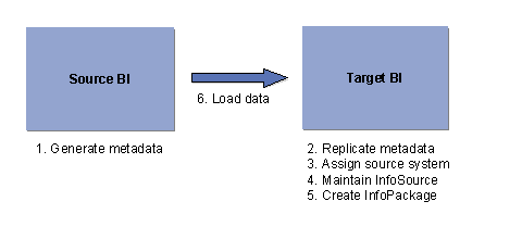 This graphic is explained in the accompanying text