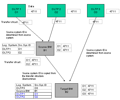 This graphic is explained in the accompanying text