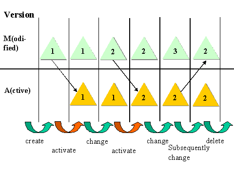 This graphic is explained in the accompanying text