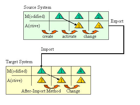 This graphic is explained in the accompanying text