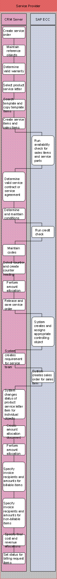 This graphic is explained in the accompanying text