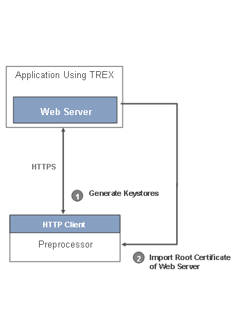 This graphic is explained in the accompanying text