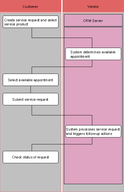 This graphic is explained in the accompanying text