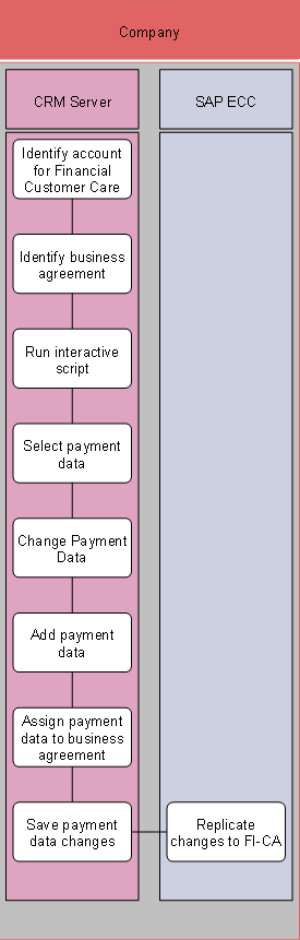 This graphic is explained in the accompanying text