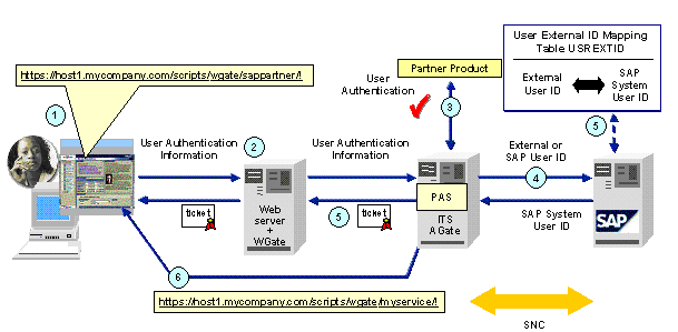 This graphic is explained in the accompanying text