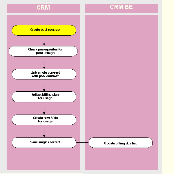 This graphic is explained in the accompanying text