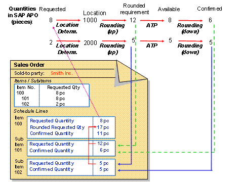 This graphic is explained in the accompanying text
