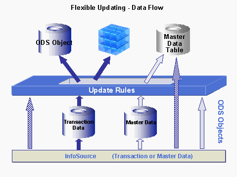 This graphic is explained in the accompanying text