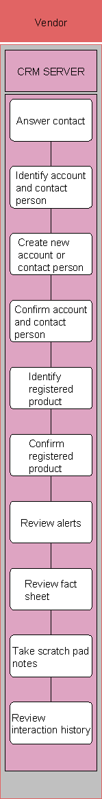 This graphic is explained in the accompanying text