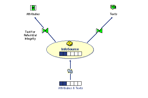 This graphic is explained in the accompanying text
