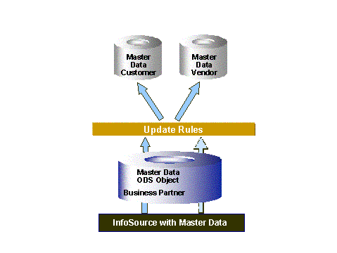 This graphic is explained in the accompanying text