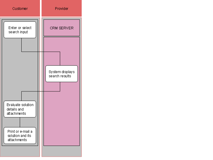This graphic is explained in the accompanying text