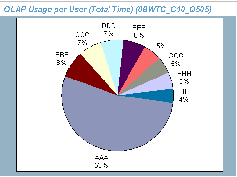 This graphic is explained in the accompanying text