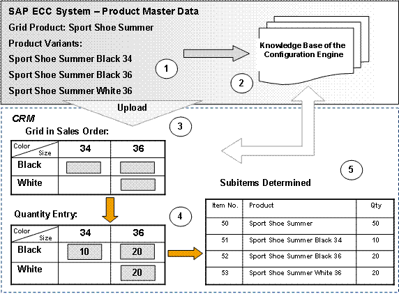 This graphic is explained in the accompanying text