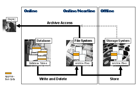This graphic is explained in the accompanying text