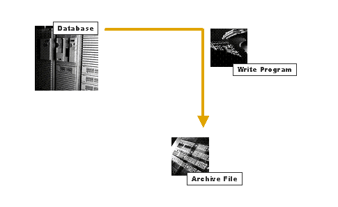 This graphic is explained in the accompanying text