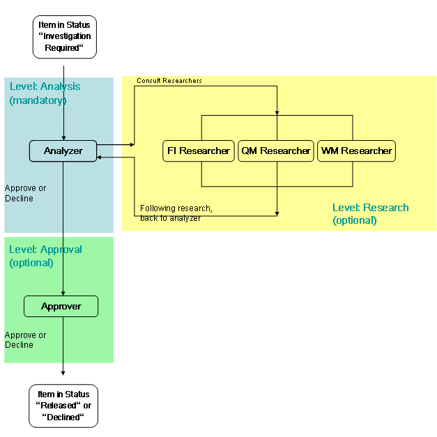 This graphic is explained in the accompanying text