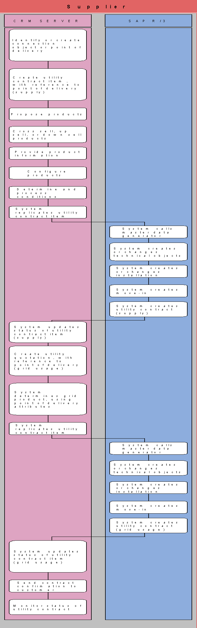 This graphic is explained in the accompanying text